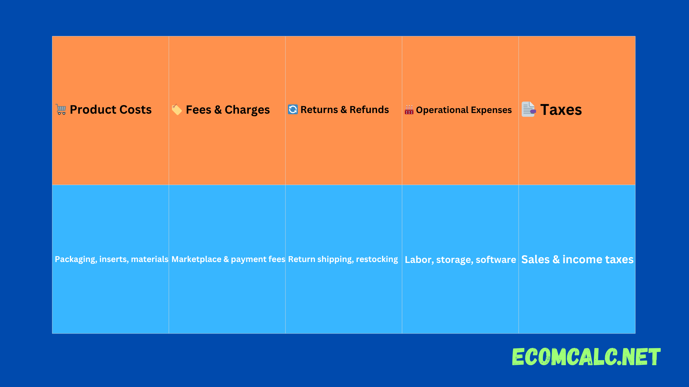 profit-margins-in-ecommerce